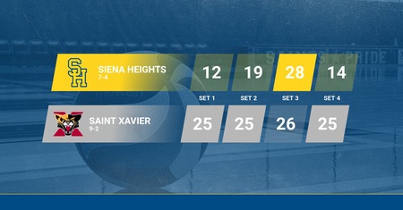 Saints Lose in Four at St. Xavier (Ill.)